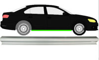 Schweller für Volkswagen Jetta 2010 – 2018 rechts