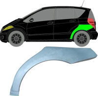 Hinten Radlauf Blech für Mercedes A - Klasse W169...