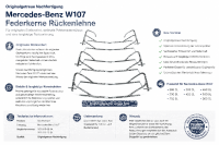 Lehnenfederkern Rückenlehne für Mercedes Benz W107 280SL-560SL